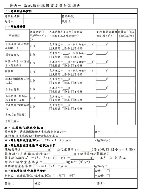 植草磚 綠化面積|建築基地綠化設計技術規範修正草案總說